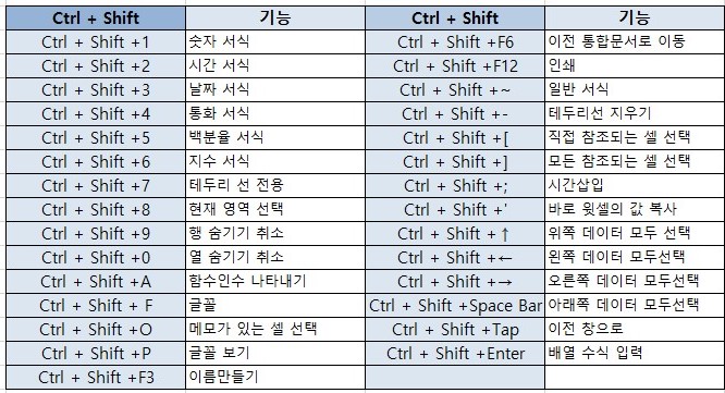 직장인 엑셀 단축키