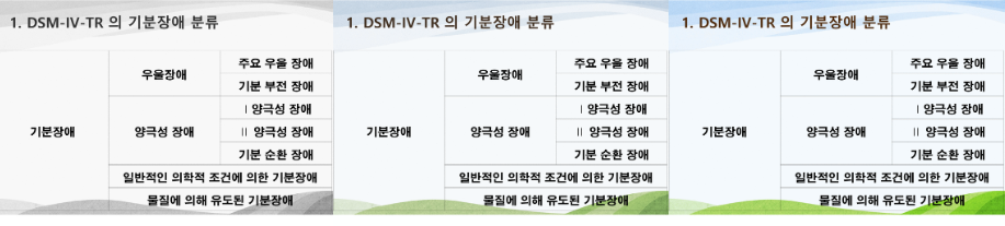 기분장애