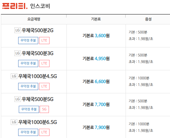 우체국 알뜰폰 요금제