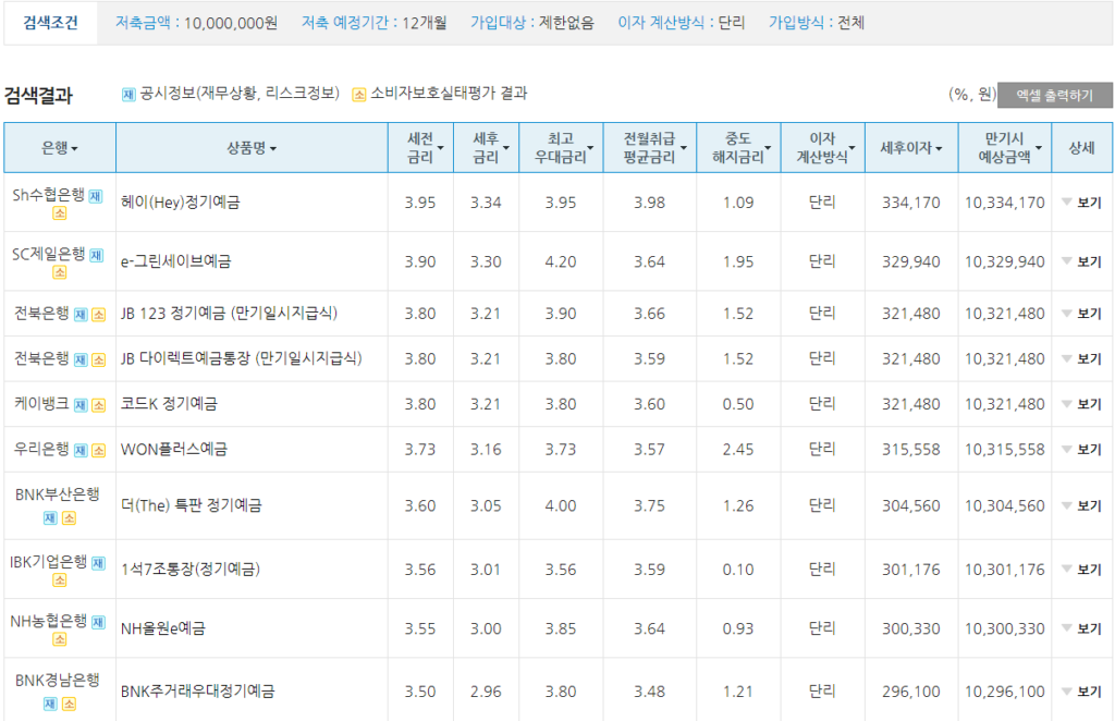 예금금리 높은 은행 비교