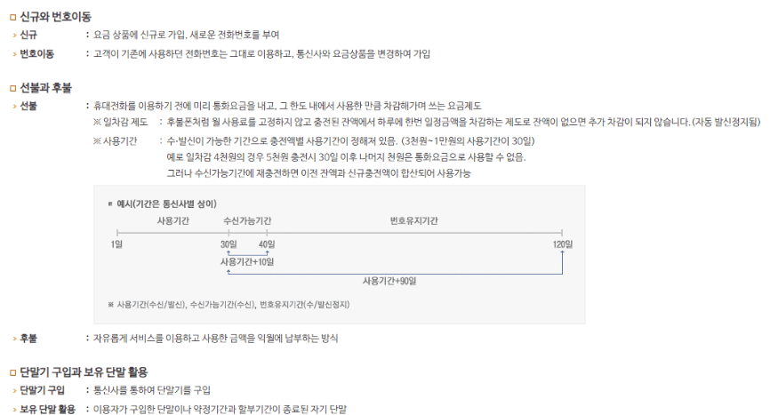 우체국 알뜰폰 요금제란